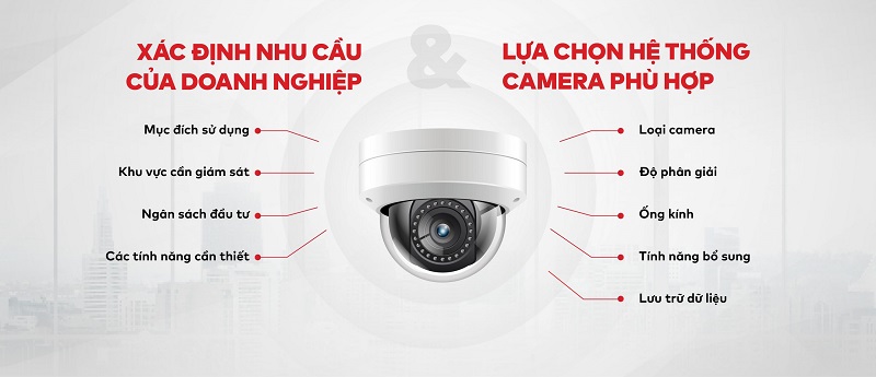 Camera giám sát an ninh cho gia đình & doanh nghiệp
