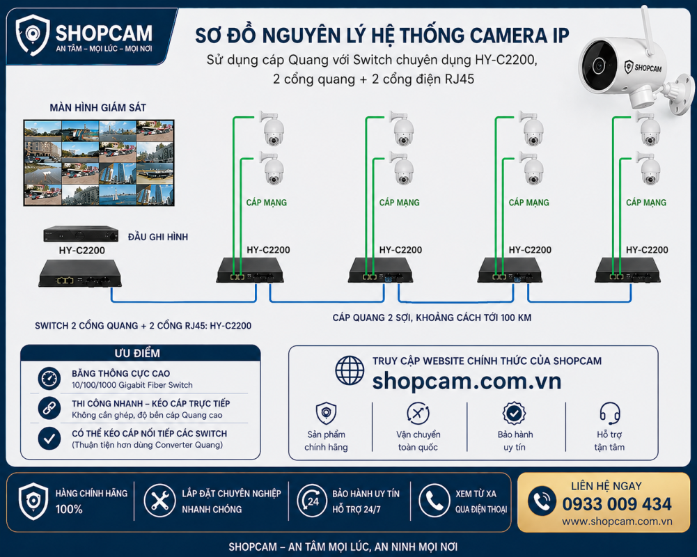 Dịch vụ lắp đặt camera giám sát 24/7, giá rẻ (HCM)