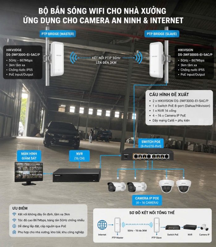 Giải pháp thi công camera nhà xưởng theo công nghệ cải tiến 2026